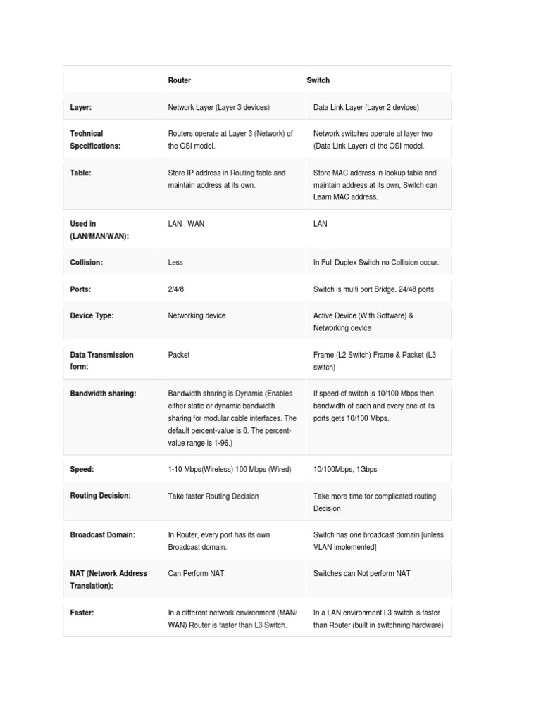 Router vs Switch: Key Differences | PDF