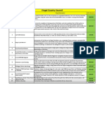 Fingal County Council: Project Name Project Description 2014 Allocation