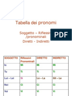 Tabella Pronomi