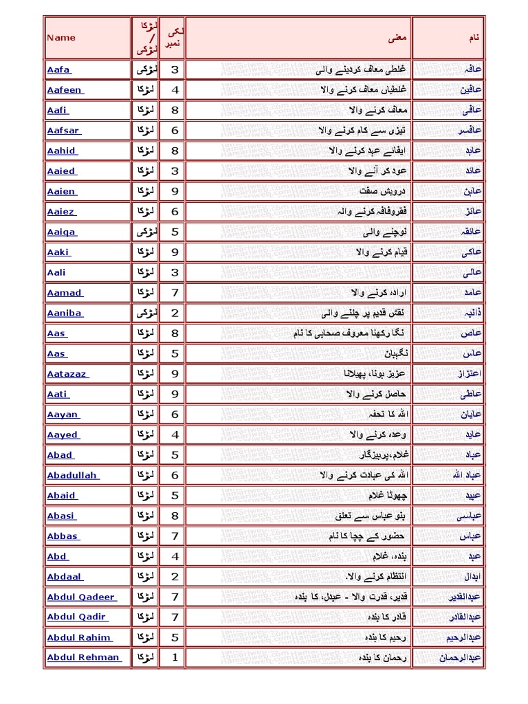 Islamic Names3 | PDF | Language Arts & Discipline | Home & Garden