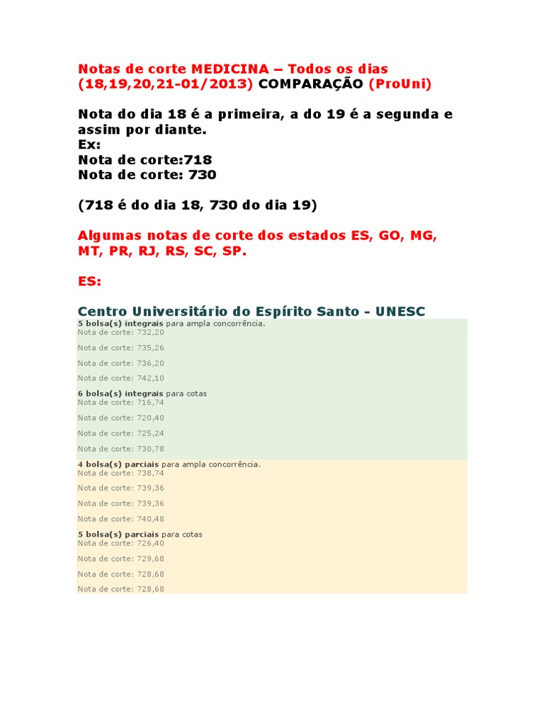 50 universidades com menor nota de corte de Medicina no Fies