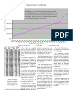 Sangamon County Income Disparity