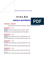 Escalas diatônicas maiores no violão