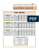 Resultados GP Artistico Kalima-Rivas PDF