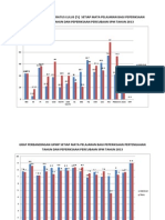 Graf Perbandingan GPMP Dan % 2013