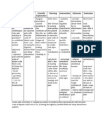 Assessment Nursing Diagnosis Scientific Explanation Planning Intervention Rationale Evaluation