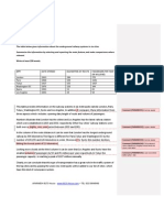 IELTS Writing 4