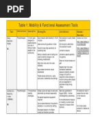 Mobility and Functional Assessment Tools