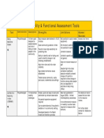 Assessment Tools for Mobility & Functional Independence