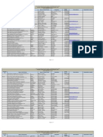 Ifugao Region Contacts List