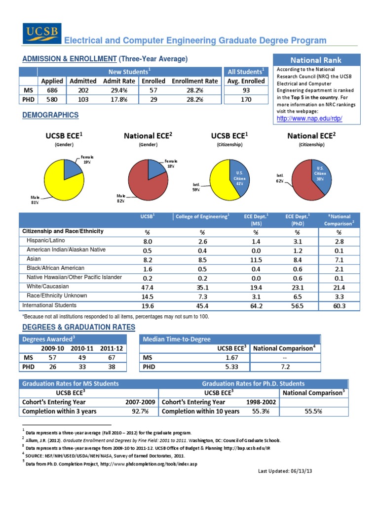 UCSB Electrical Engineering Graduate Stats | PDF | Career & Growth ...