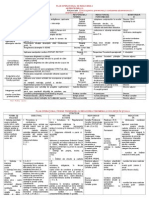 p Operationale 2013-2014