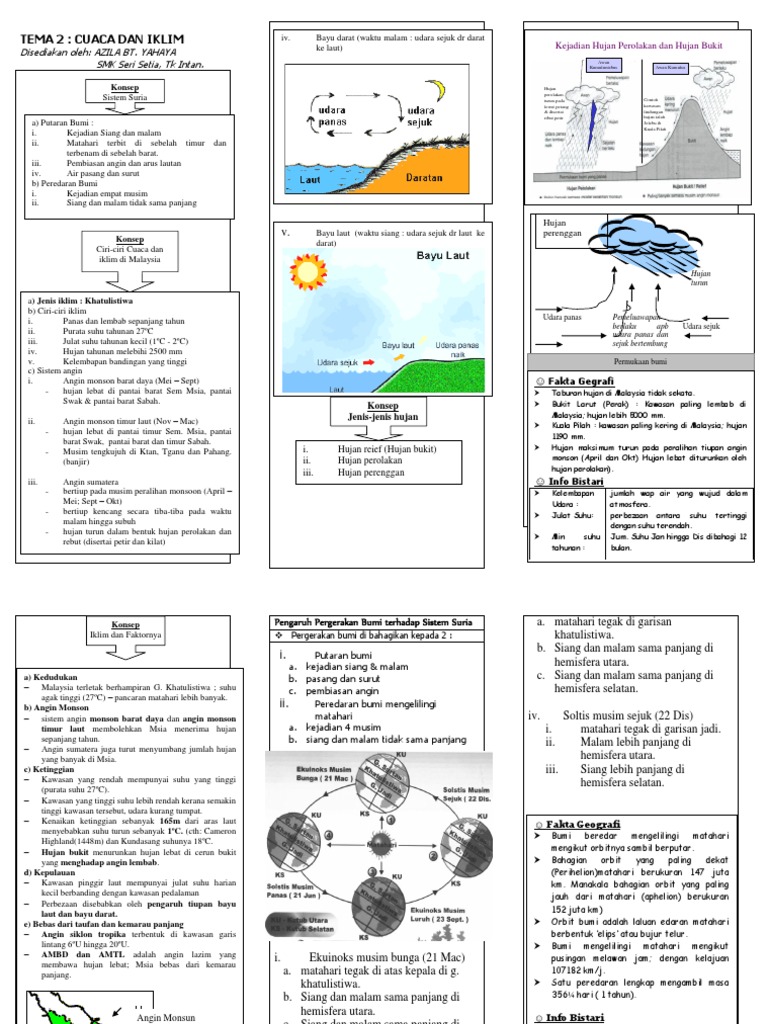 Cuaca dan Iklim di Malaysia | PDF