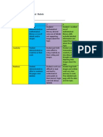 Journal Rubric