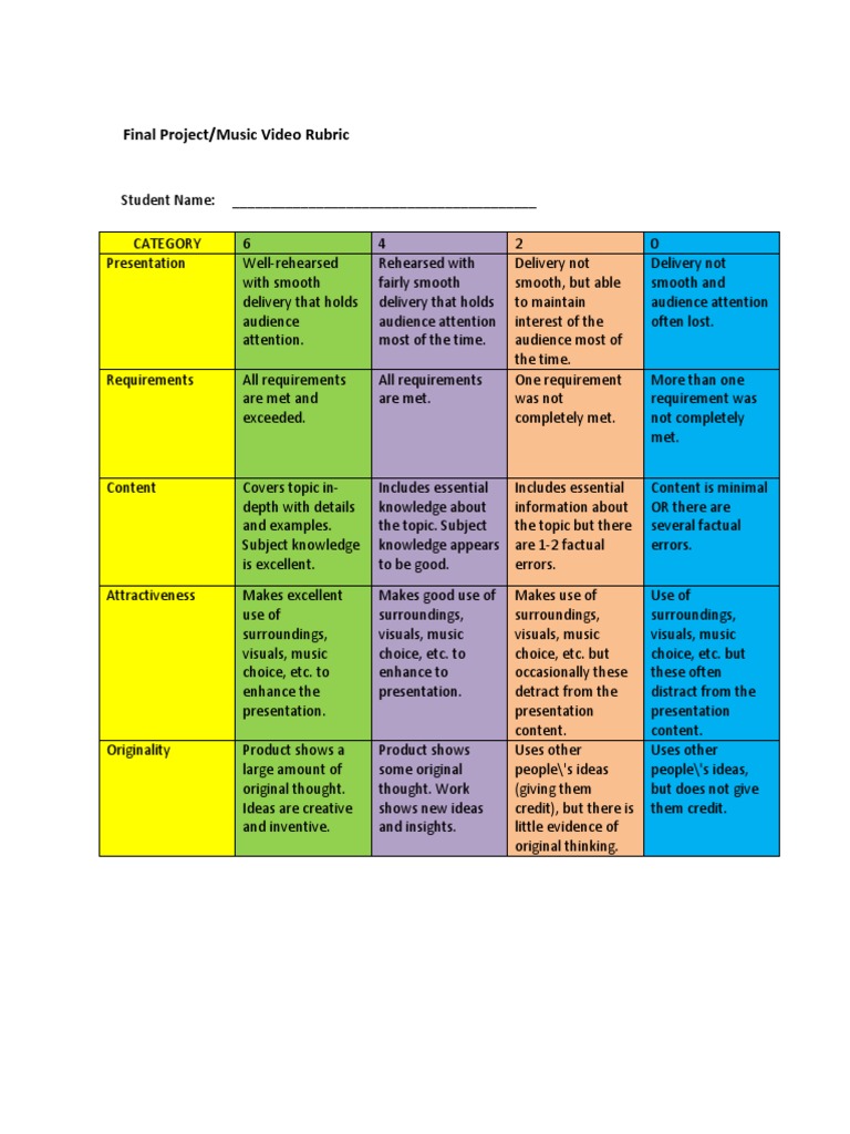 Final Project Rubric | PDF