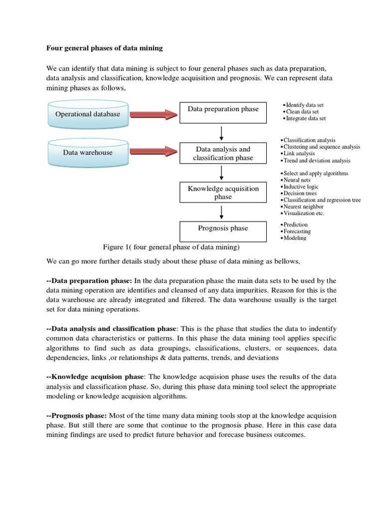 Four Phases of Data Mining Process | PDF | Data Mining | Data Analysis