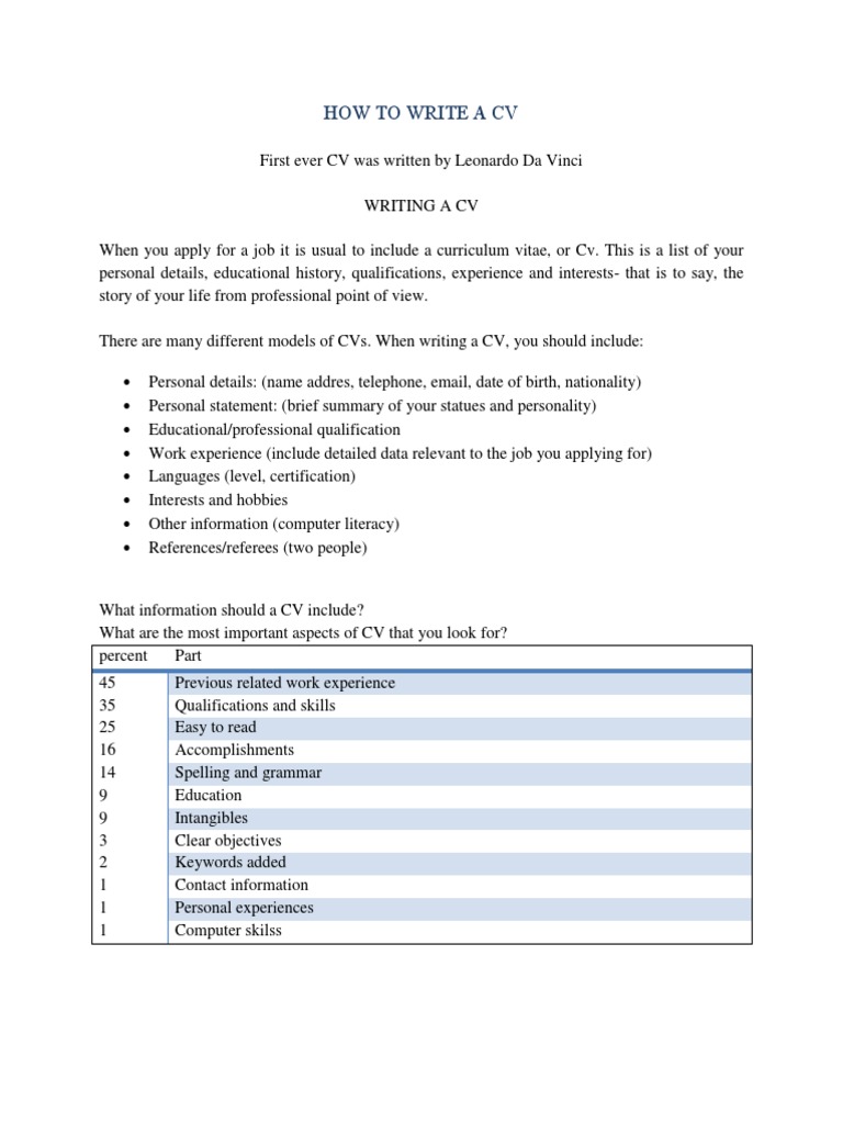 Writing an Effective CV | PDF
