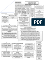 60106725-Diagrama-de-Flujo-de-Metodologias-de-Distribucion-de-Planta.pdf