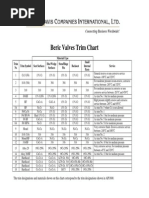 API Valve Trim Material Chart | PDF | Valve | Materials Science