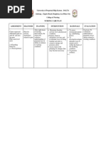 Risk For Activity Intolerance NCP