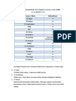 Hasil FORKAD 14 Maret - 13