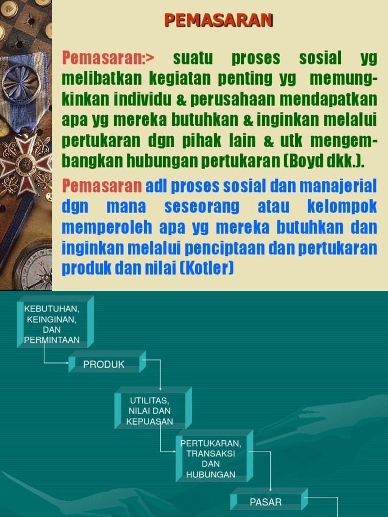 Ppt Manajemen Pemasaran