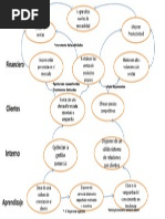 Ejemplos de Balanced Scorecard Empresarial | PDF | Economias | Business