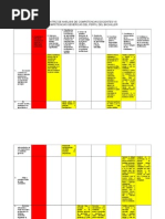 MATRIZ DE ANÁLISIS DE COMPETENCIAS