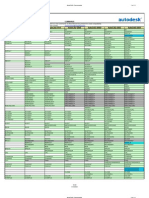 AutoCAD 2004 - Commands and System Variables