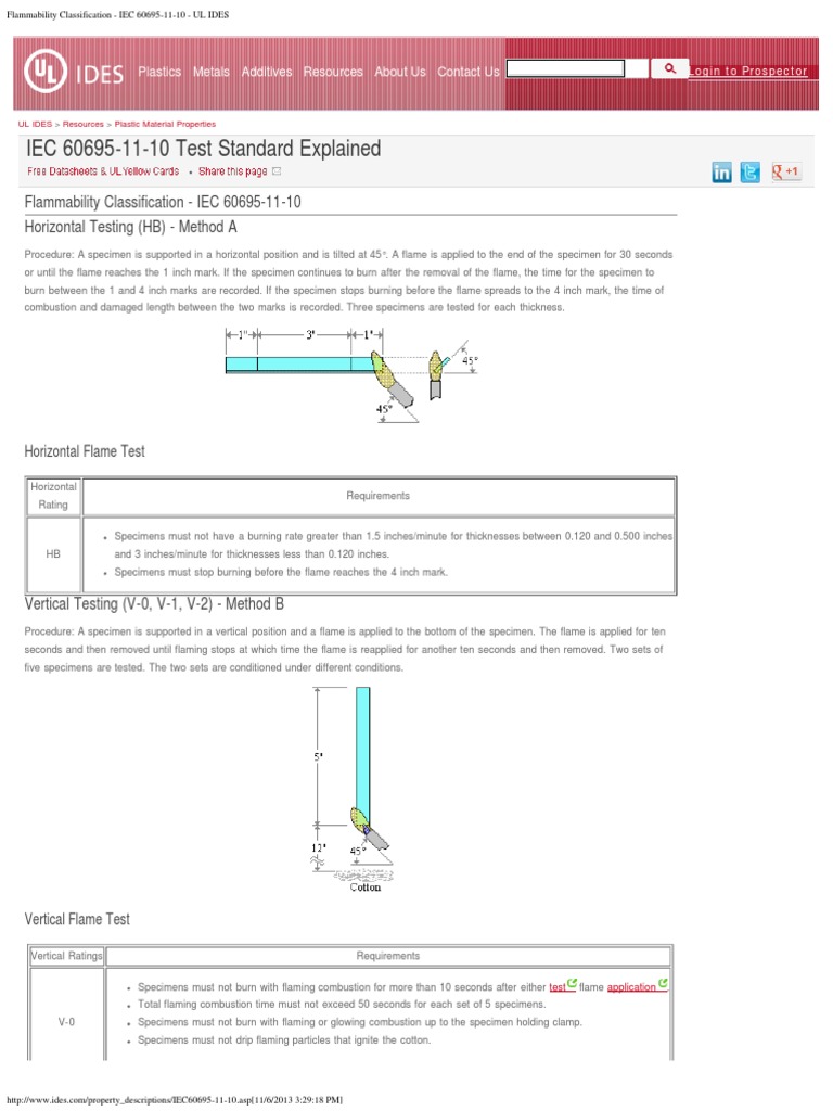 Flammability Classification IEC 606951110 UL IDES PDF