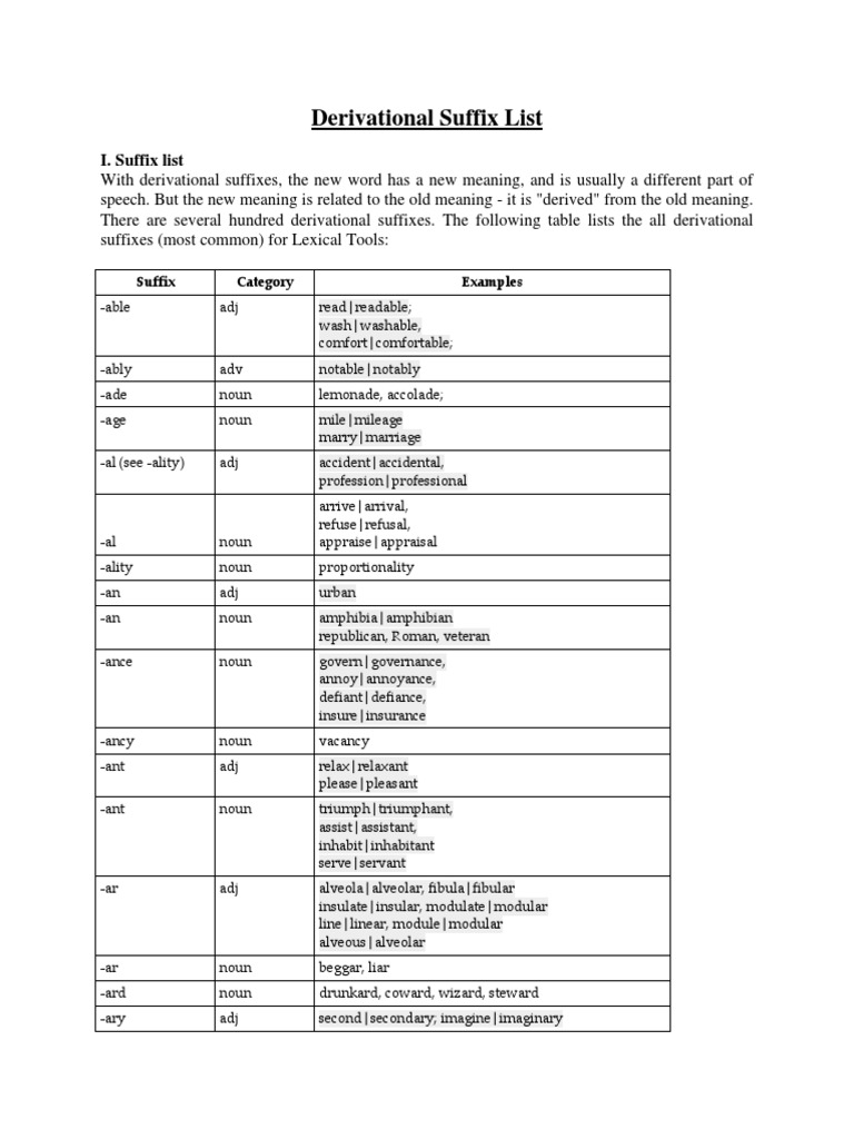 Derivational Suffix Definition – EIYR