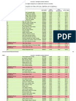 ConcursosBR - Classificações extra-oficiais (DEPEN 2013)