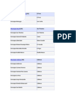 Municipios de Maracaibo