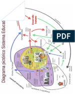 Diagrama Pictorico A3