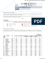 Logistics Performance Index