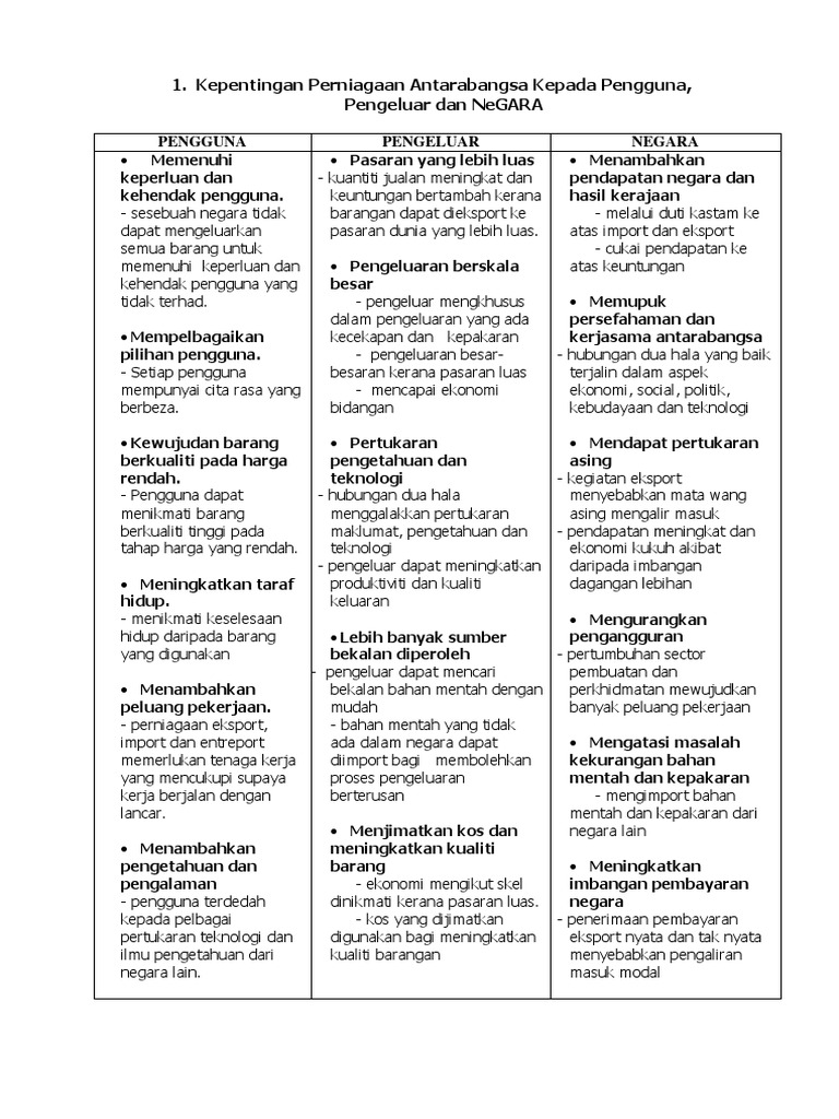 Kepentingan Perniagaan Antarabangsa Kepada Pengguna Pdf