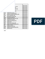 Daftar Perusahaan Tercatat Di BEI Per Akhir 2012