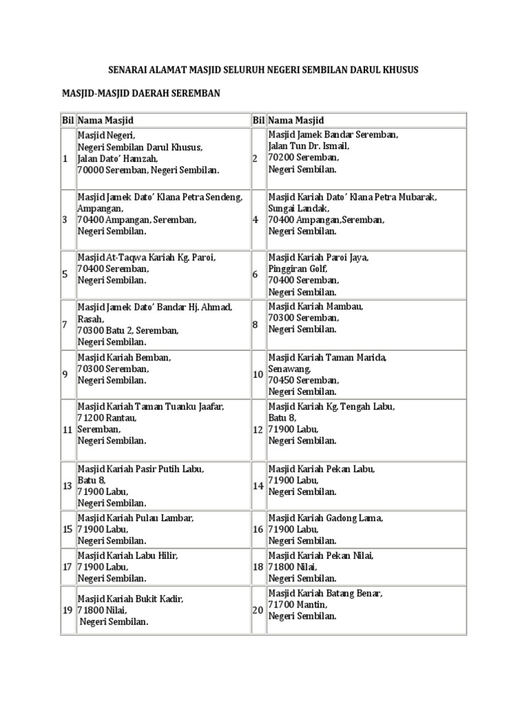 Senarai Alamat Masjid Seluruh Negeri Sembilan Darul Khusus