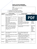 2 - Aktiviti Intervensi Domain Bahasa Dan Komunikasi