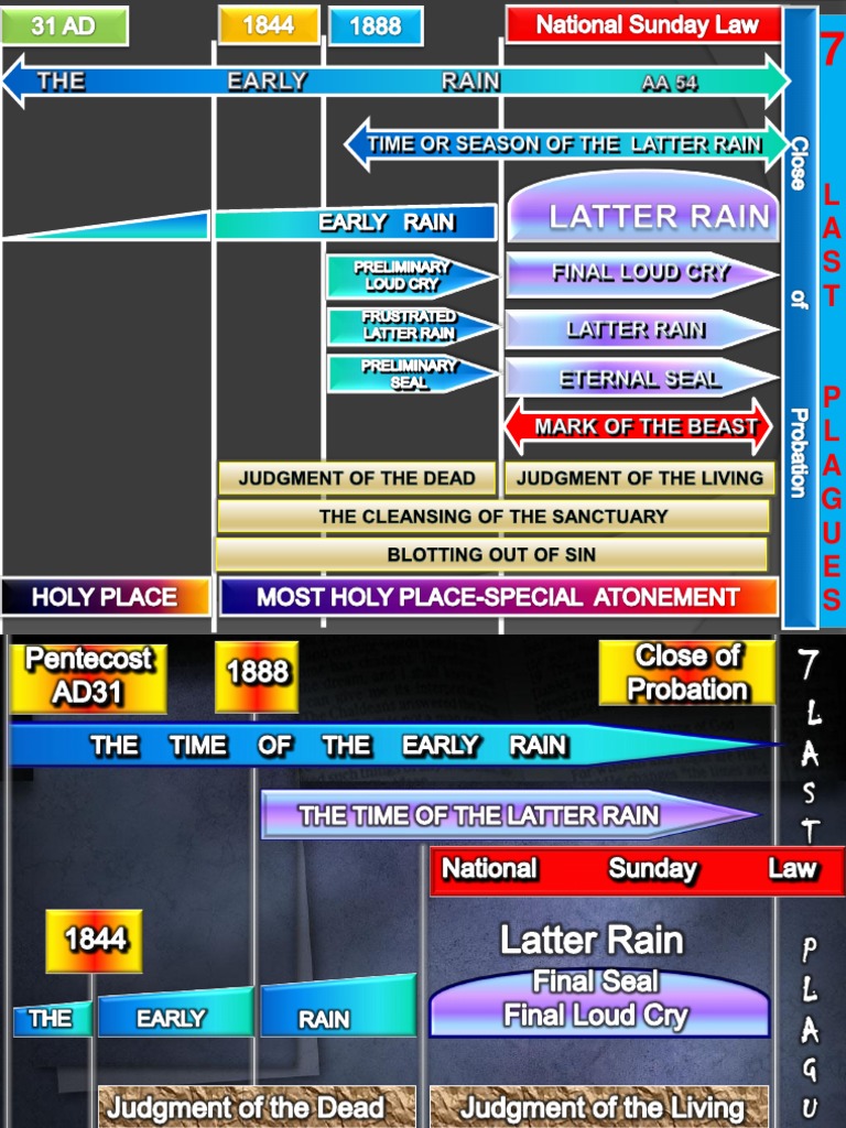 Early and latter rain chart autosaved pdf daniel biblical figure