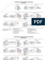 Proceso Del Ciclo de Vida Del Software_ogti_01072013