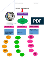 Actividad 2 Tipos de Pensamientos