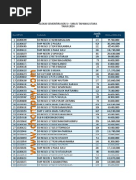 Alokasi Dana 2014 SD - SMP Se Taput