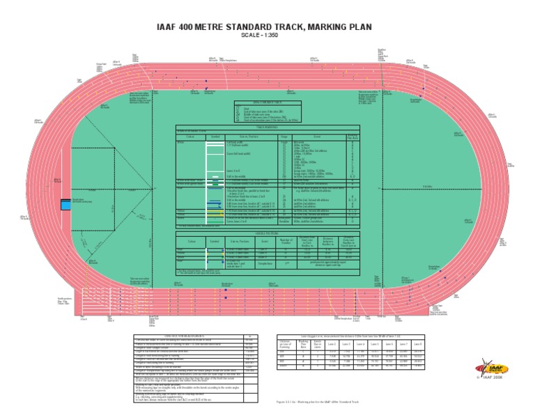 IAAF Track and Field Facilities Manual 2008 Edition Marking Plan 400m