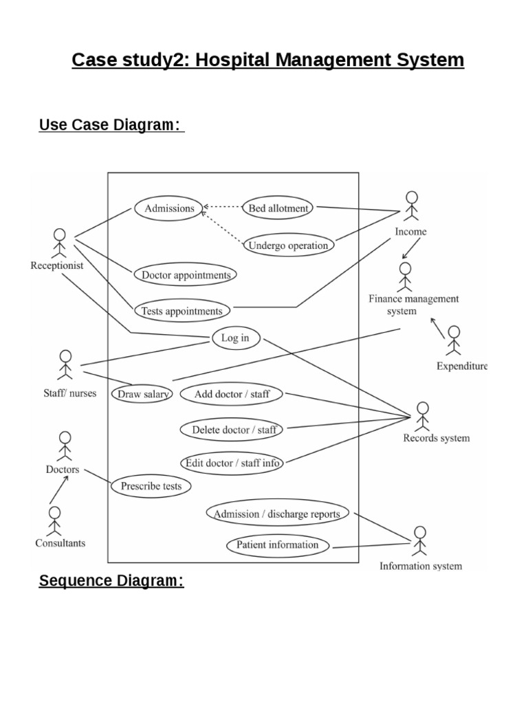 UML DIAGRAMS for Hospital Management Computer Data Health Sciences
