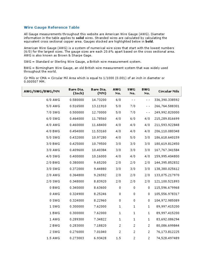 Wire Gauge Reference Table | PDF | Wire | Manufactured Goods