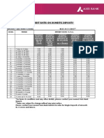 Interest Rates on Domestic Deposits