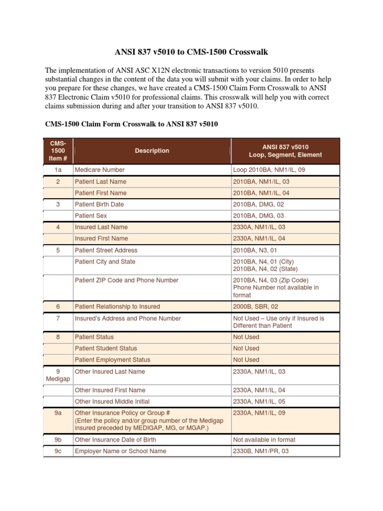 CMS1500 ANSI837v5010 Crosswalk Medicare (United States) Health