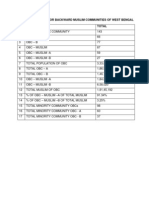 Obc Reservation For Backward Muslim Communities of West Bengal Sl. Information Total