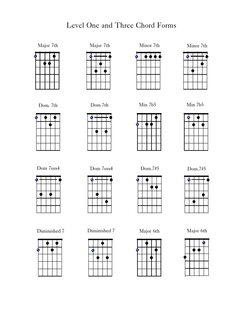 Level 1 and 3 Chord Forms | PDF